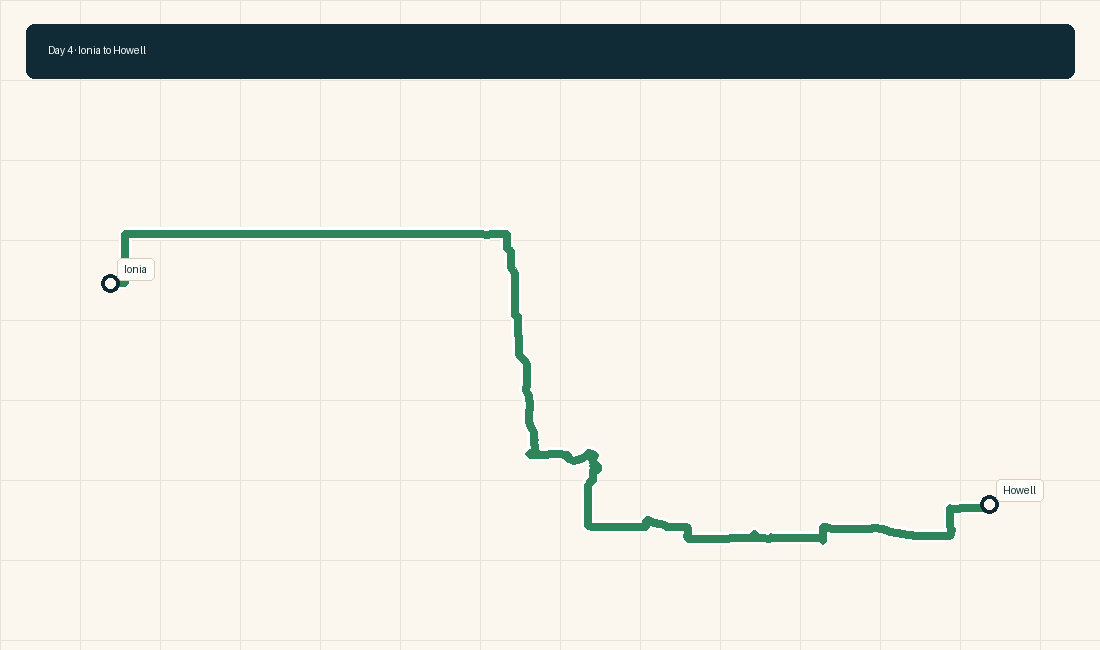 Route diagram for Day 4 from Ionia to Howell.